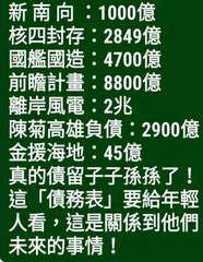 新南向:1000億
核四封存:2849億
國艦國造:4700億
前瞻計畫:880⋯⋯