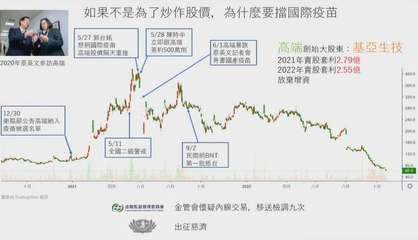 2020年蔡英文參訪高端
12/30
衛福部公告高端納入
|疫苗候選名單
十月
⋯⋯