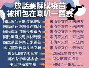 放話要採購疫苗
被抓包在喇叭一覽表
國民黨台東縣長饒慶鈴
國民黨花蓮縣長徐榛蔚
⋯⋯