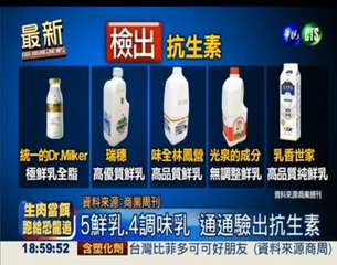 最新
BREAKING NEWS
檢出 抗生素
統一的Dr.Milker 瑞穗 ⋯⋯