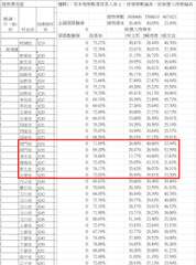 總表專用區
鄉(鎮、
市、區)
別
新埔鎮
村里別
投開票所 全國領票驗算
別
⋯⋯