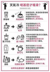 黑咖啡
綠茶
薑汁珍奶
奶茶
天氣冷 喝甚麼才暖身?
營養嫚嫚說 製圖
酒精
肉⋯⋯