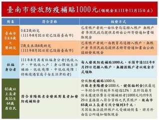 臺南市發放防疫補貼1000元(領現金至111年11月15日止)
對象
符合資格
⋯⋯