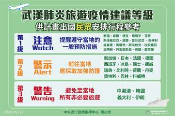 武漢肺炎旅遊疫情建議等級
供計畫出國民眾安排行程參考
第1級 第2級
泰國、希臘⋯⋯