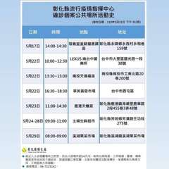 日期
彰化縣流行疫情指揮中心
確診個案公共場所活動史
時間
5A17B 14:0⋯⋯