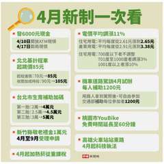 4月新制一次看
#電價平均調漲11%
住宅用電:平均每度從2.61元漲到2.65⋯⋯