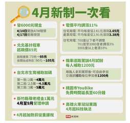 4月新制一次看
電價平均調漲11%
住宅用電:平均每度從2.61元漲到2.65元⋯⋯