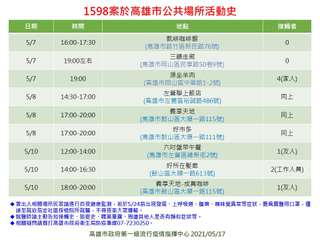 日期
5/7
5/7
5/7
5/8
5/8
5/8
5/10
1598案於高雄⋯⋯