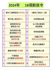 1 基本工資調漲至27470元
2
3
4
5
6
7
8
2024年
9
軍公⋯⋯