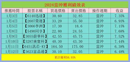 推薦時間
1月3日
1月4日
1月5日
1月8日
1月9日
1月10日
1月11⋯⋯