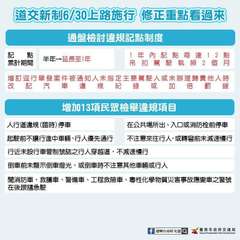 道交新制6/30上路施行 修正重點看過來
通盤檢討違規記點制度
點
累計期間
半⋯⋯