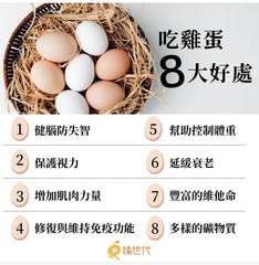 吃雞蛋
8大好處
1 健腦防失智
5 幫助控制體重
2 保護視力
6 延緩衰老
⋯⋯