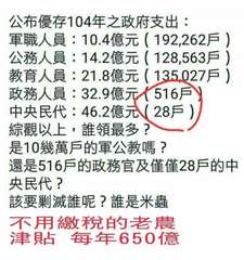 公布優存104年之政府支出:
軍職人員:10.4億元 ( 192,262戶 )
⋯⋯