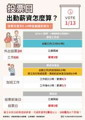 投票同
出勤薪資怎麼算?
投票日當天0-24時皆屬國定假日!
外出投票2H
工作⋯⋯