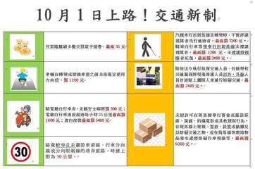 (30)
10月1日上路!交通新制
民眾臨櫃刷卡繳交罰款手續費,最高35元
車輛⋯⋯