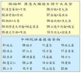 衛福部 罹患大腸癌主因十大美食
01.漢堡薯條+可樂
06.炒飯+貢丸湯
02.⋯⋯