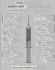 你知道
疫苗裡有什麼嗎?
這些都不應該被注射到你的身體裡
鋁
已知在所有劑量下都⋯⋯