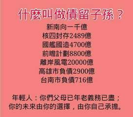 什麼叫做債留子孫?
新南向一千億
核四封存2489億
國艦國造4700億
前瞻計⋯⋯