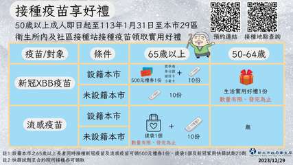 接種疫苗享好禮
50歲以上成人即日起至113年1月31日至本市29區
衛生所內及⋯⋯