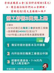 勞保在職業工會(生活紓困補助3萬元)
*、請直接洽詢你們的工會辦理,
審核通過3⋯⋯