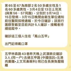 案 65 至 67 為南部2名50多歲女性及1
名60多歲男性,3月4日至13日⋯⋯