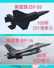 美國售日F-35
105架
231億美元
美國售台F-16
66架
620億元
