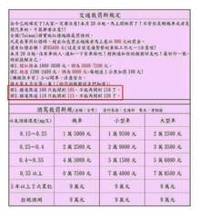 交通裁罰新規定
「法令已經確定了!大家一定要注意!本月20日起,馬上開始罰了!不⋯⋯