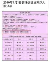 2019年1月1日新法交通法案跟大
家分享
交通裁罰新規定
「法令已經確定了!大⋯⋯