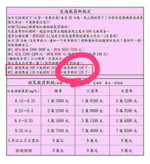 交通裁罰新規定
「法令已經確定了!大家一定要注意!本月20日起,馬上開始罰了!不⋯⋯