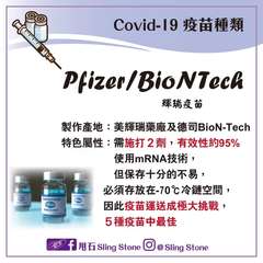 CORONAVIRUS
Pfizer
VACCINE
Pfizer/BioNTe⋯⋯