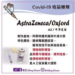 AstraZeneca/Oxford
AZ / 牛津疫苗
製作產地:阿斯特捷利康⋯⋯