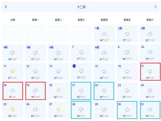 4個
11
18
25
太陽
19°/14°
21°/17°
8°/6°
18°⋯⋯