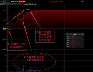 +2636
台驊投控 109.00
| 當日 | 五日 | 近月 | 三月| 六⋯⋯