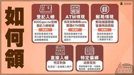 如何領
登記入帳
6000.gov.tw官網
登記入帳帳號
準備好
･發放對象健⋯⋯