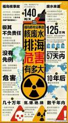 福岛核事故
2011年3月,日本地震导
致福岛核电站大量放射
性物质泄漏,是迄今⋯⋯