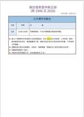 日期
時間
確診個案雲林縣足跡
(1946 2016)
地
公共場所活動史
點
⋯⋯