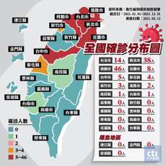 連江縣
金門縣
澎湖縣
1
2
雲林縣
彰化縣
台南市
確診人數
3-4
5-4⋯⋯