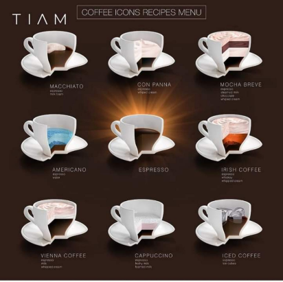 Yo prefiero espresso...y ustedes?