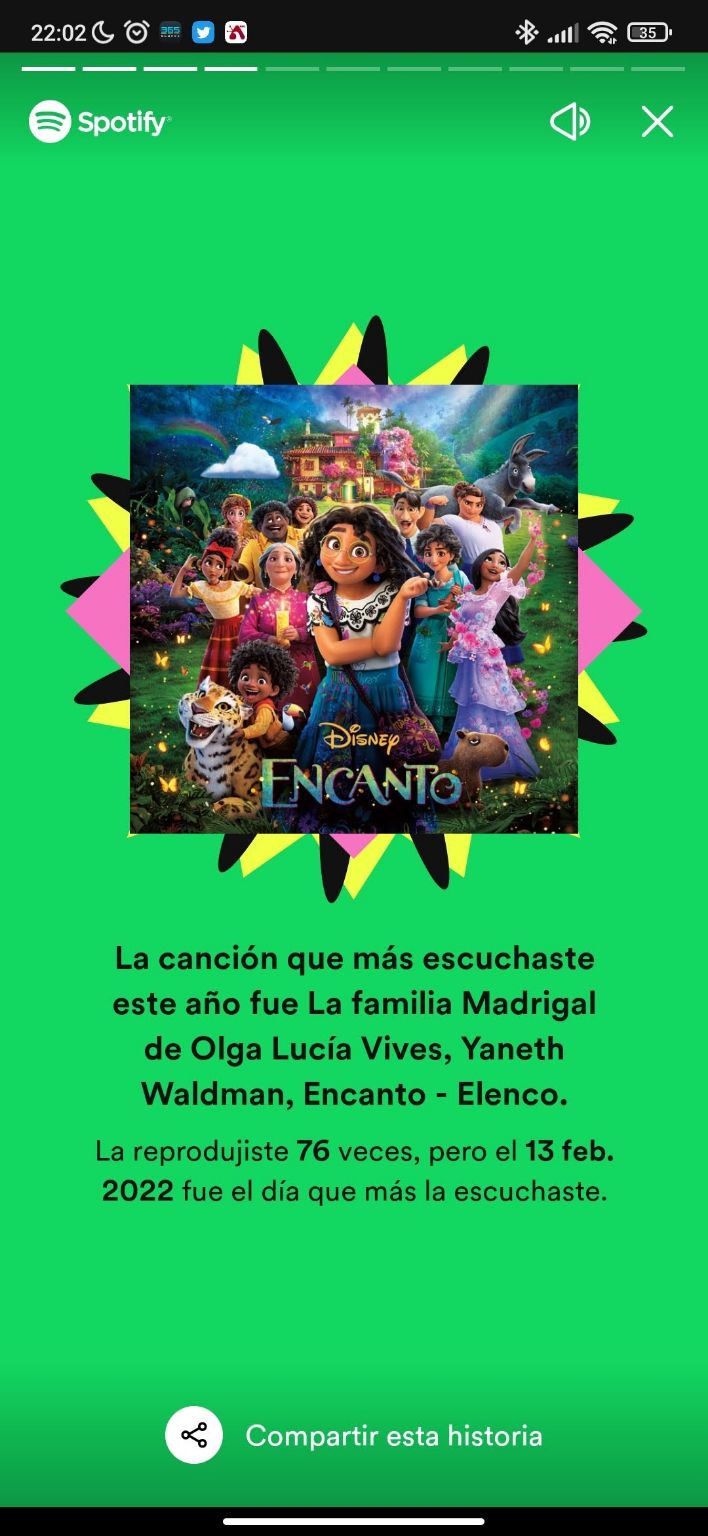 Esta película me encantó verla con mi hija y es buenísima, para un Oscar del ☕️