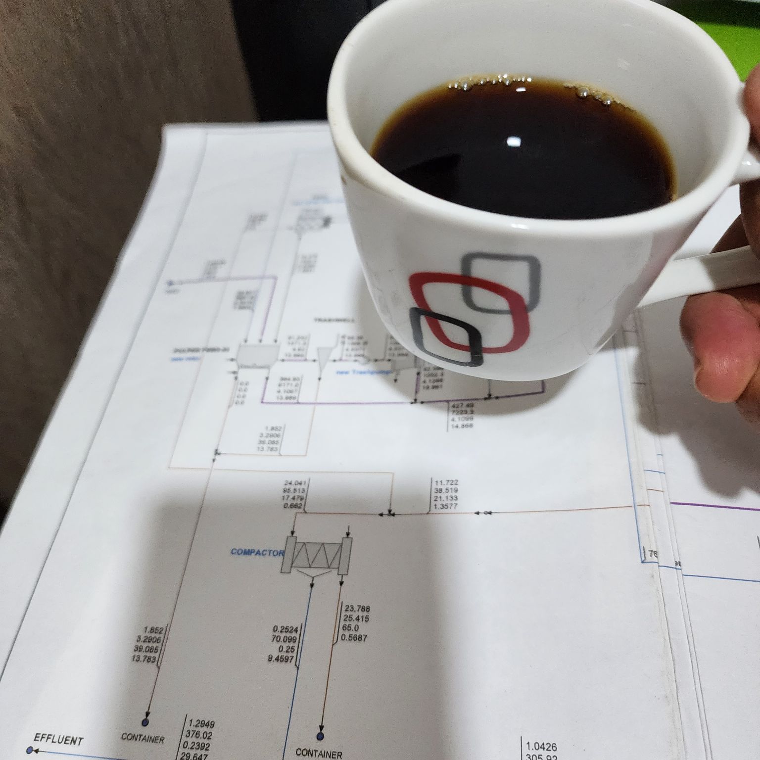 Café y trabajo, una mezcla de ⚡️