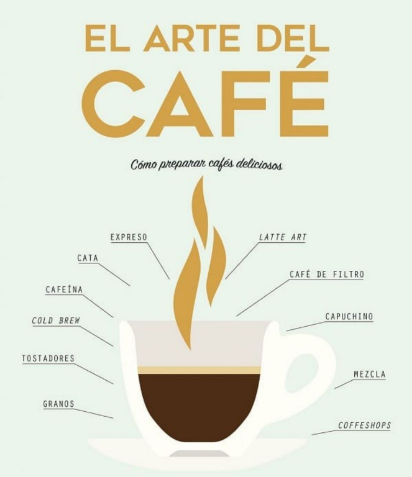 El mundo del cafe.