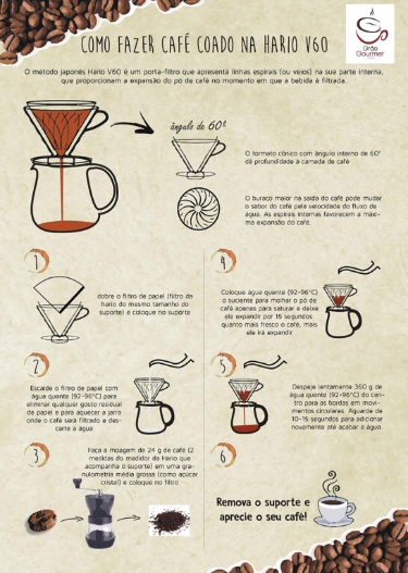 Coffee photo review barista cafe specialty coffee