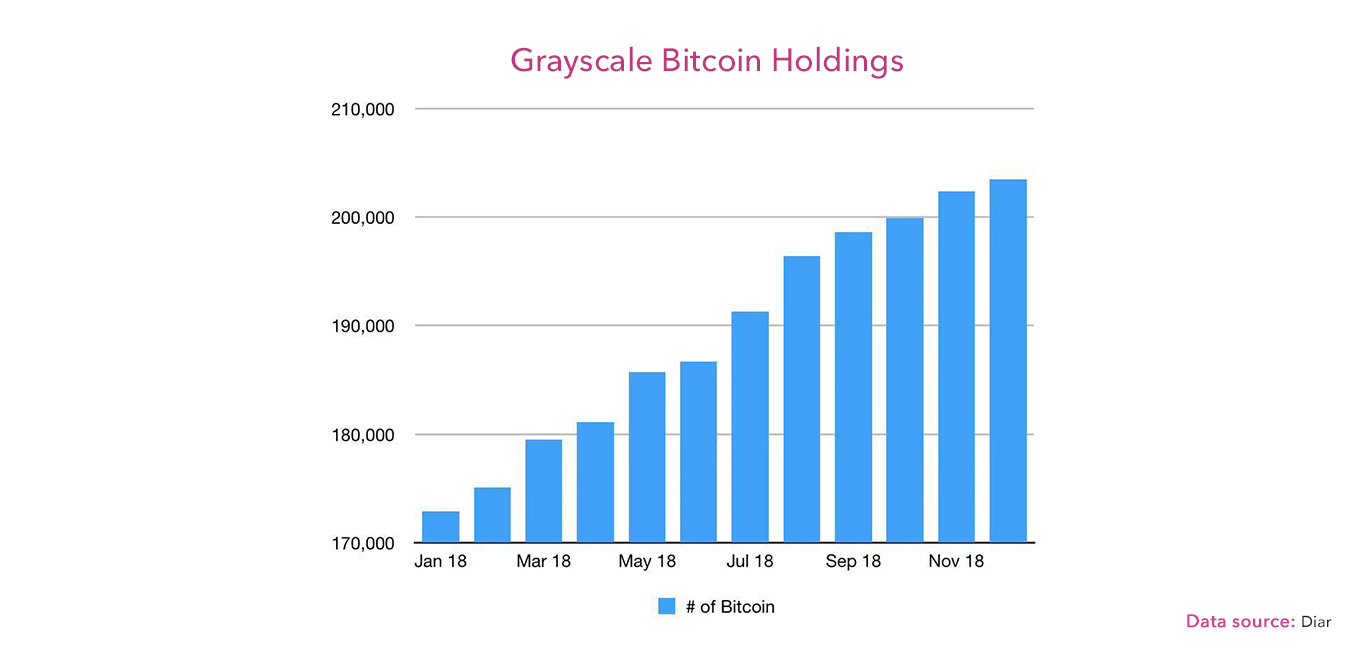 who is buying bitcoin right now