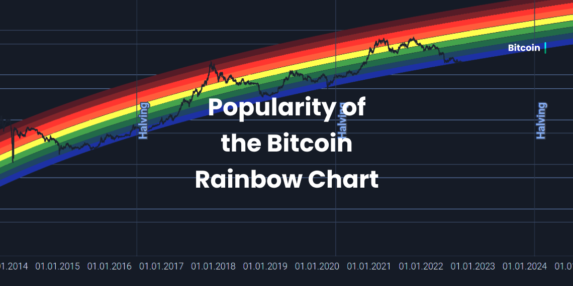 Why The Bitcoin Rainbow Charts Are So Popular in 2023