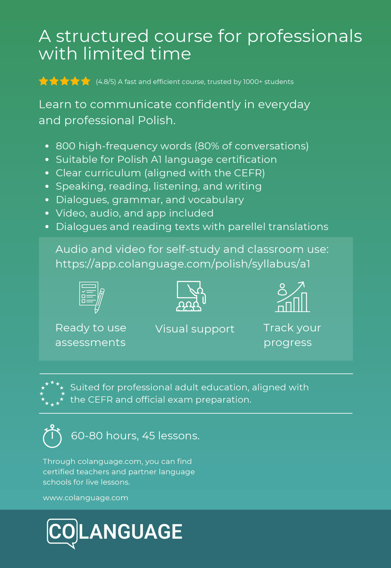 Learn Polish for beginners: A structured A1 course for everyday use