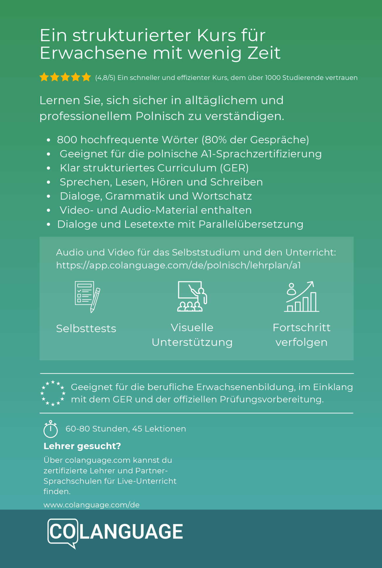 Polnisch lernen für Anfänger – Ein A1-Kurs für Erwachsene mit wenig Zeit