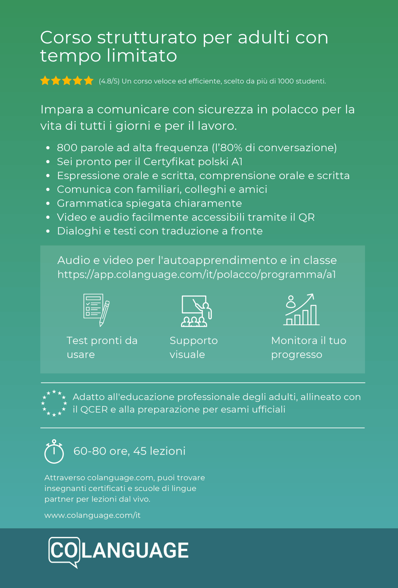 Imparare il polacco per principianti: corso A1 completo con app e video