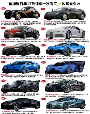 从Type57到Chiron｜布加迪代表车型一次看全