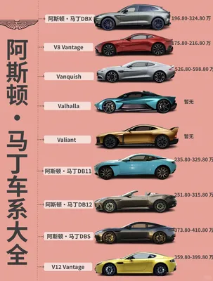 🚗阿斯顿马丁车系大全｜一篇搞懂🔥