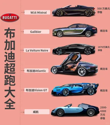 🚗布加迪超跑大全｜全系图鉴✅